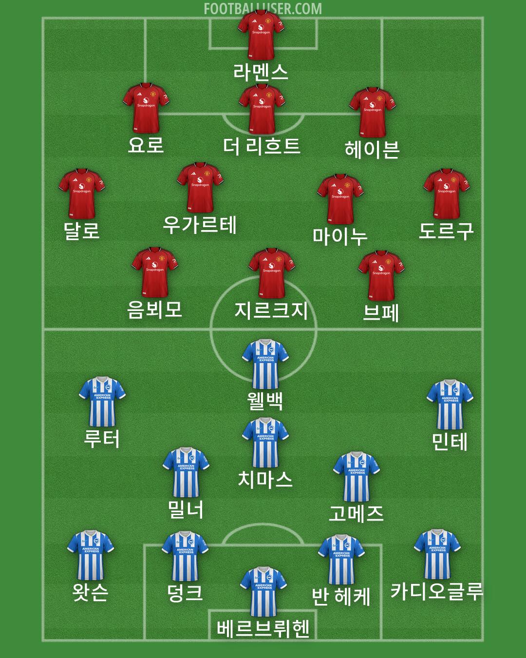 Custom Team Formation 2025