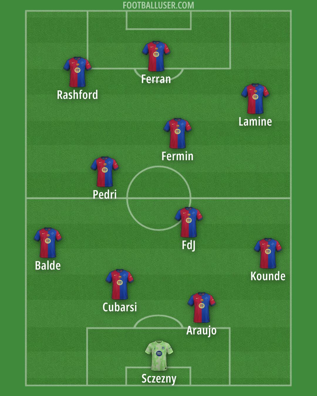 Barcelona Formation 2025