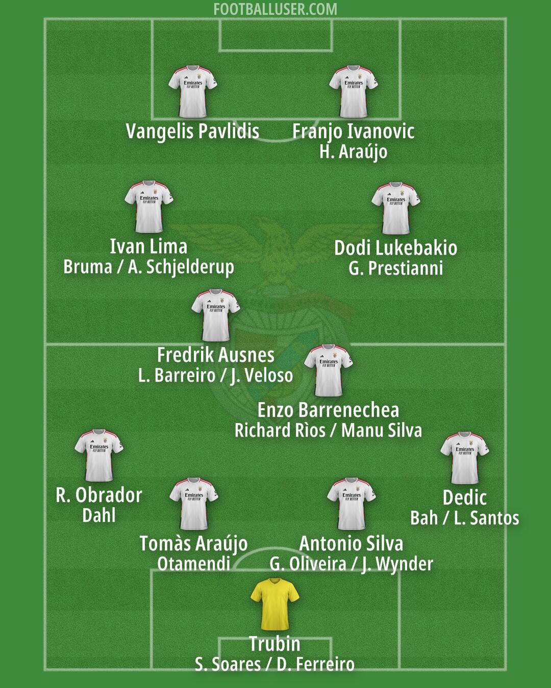 SL Benfica Formation 2025