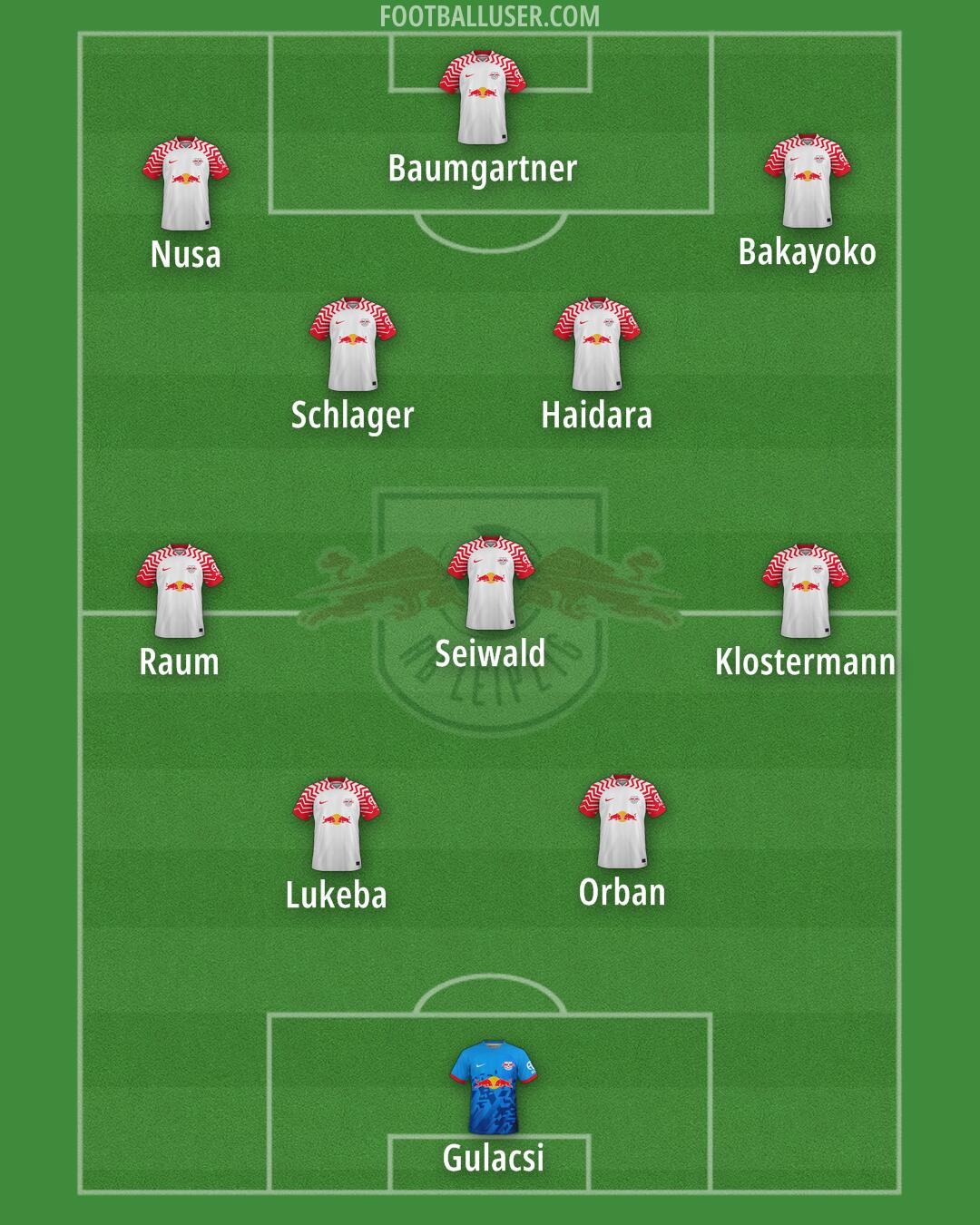 RB Leipzig Formation 2025