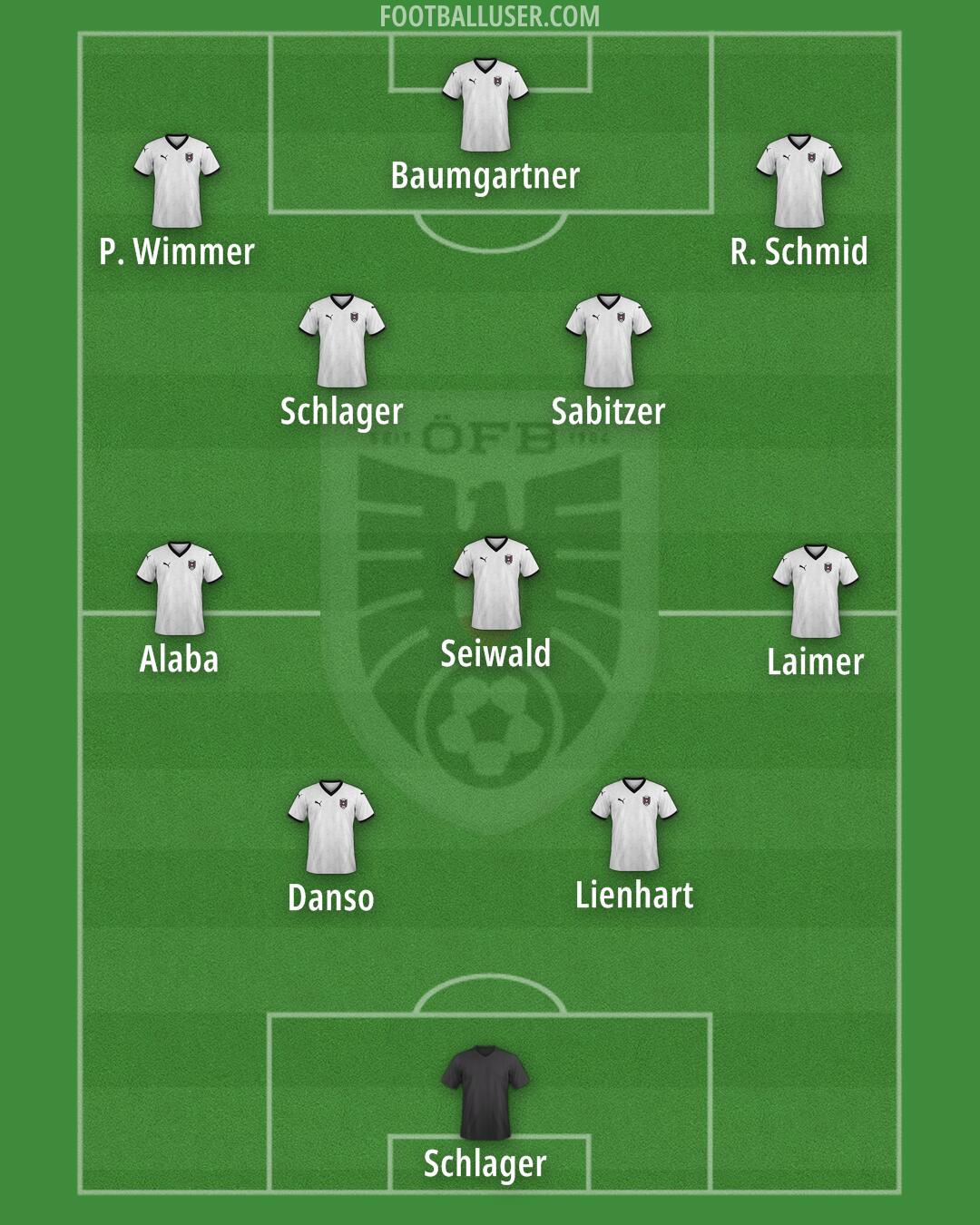 Austria Formation 2025