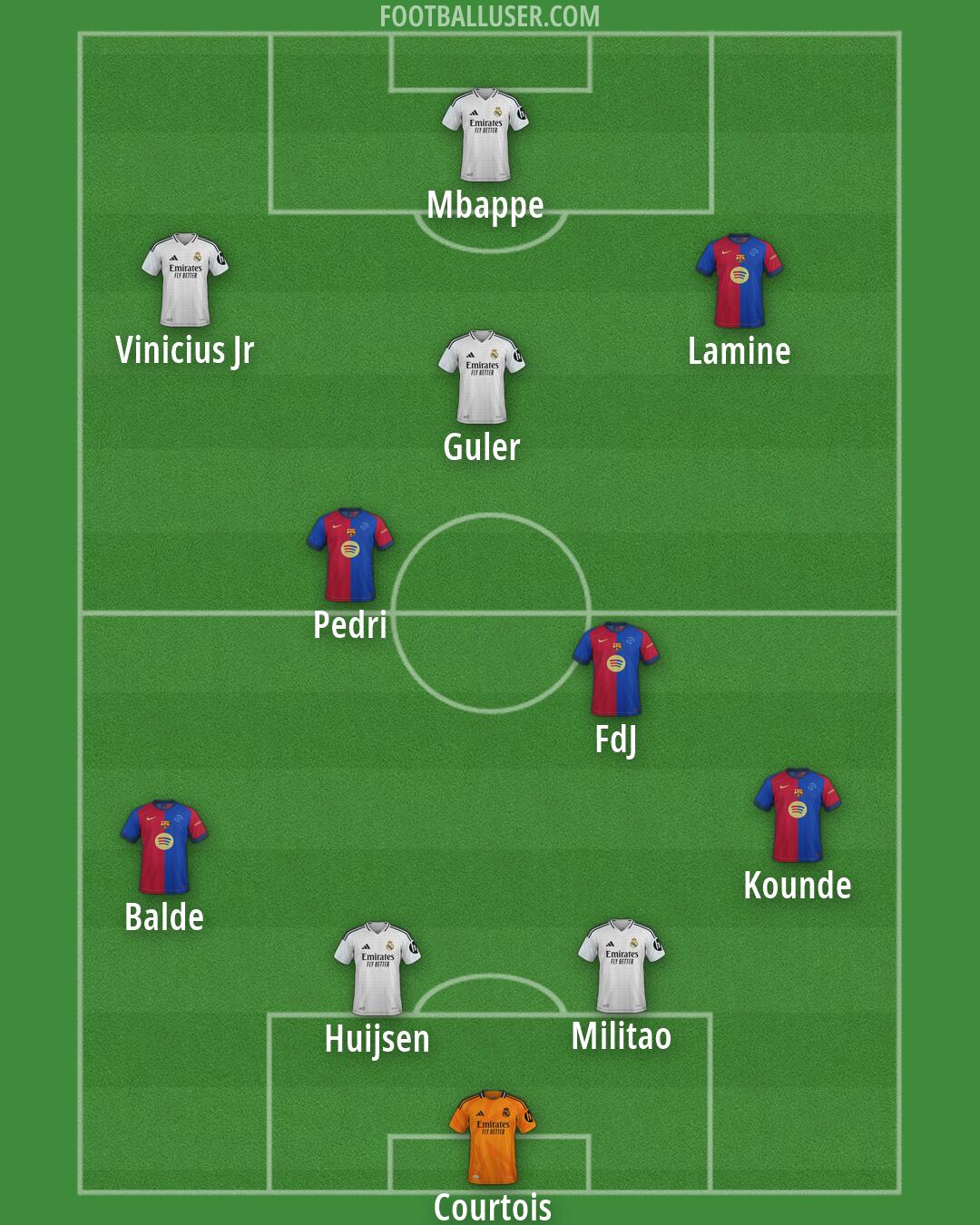 Custom Team Formation 2025