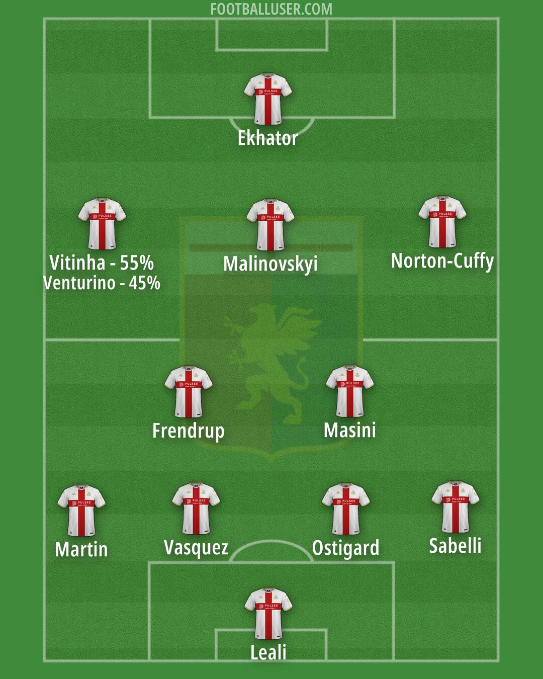 Genoa Formation 2025