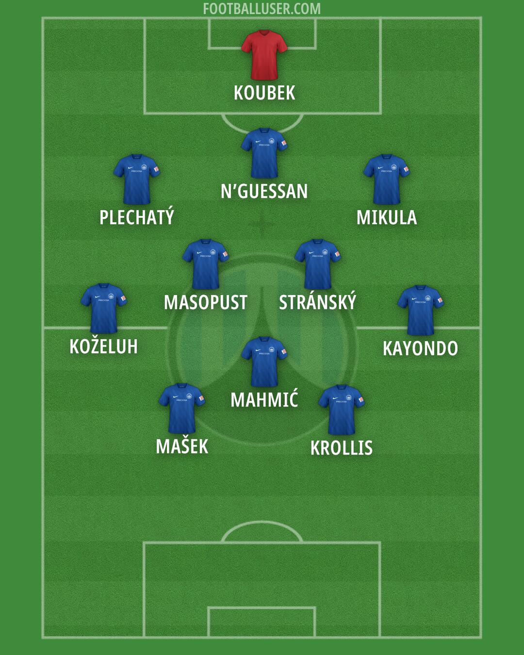 Slovan Liberec Formation 2025