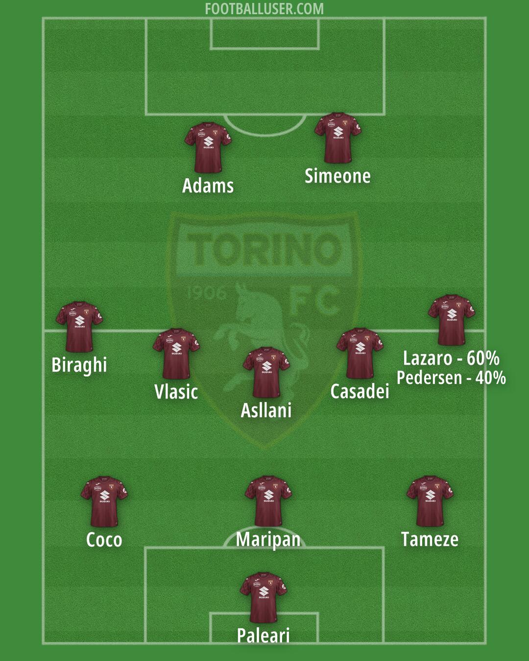 Torino Formation 2025