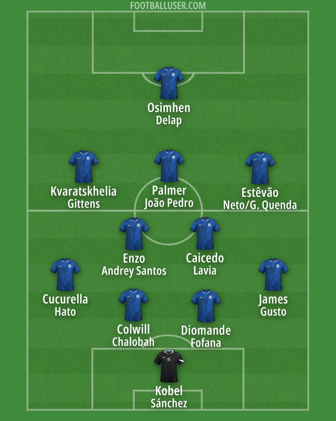 Chelsea Formation 2025