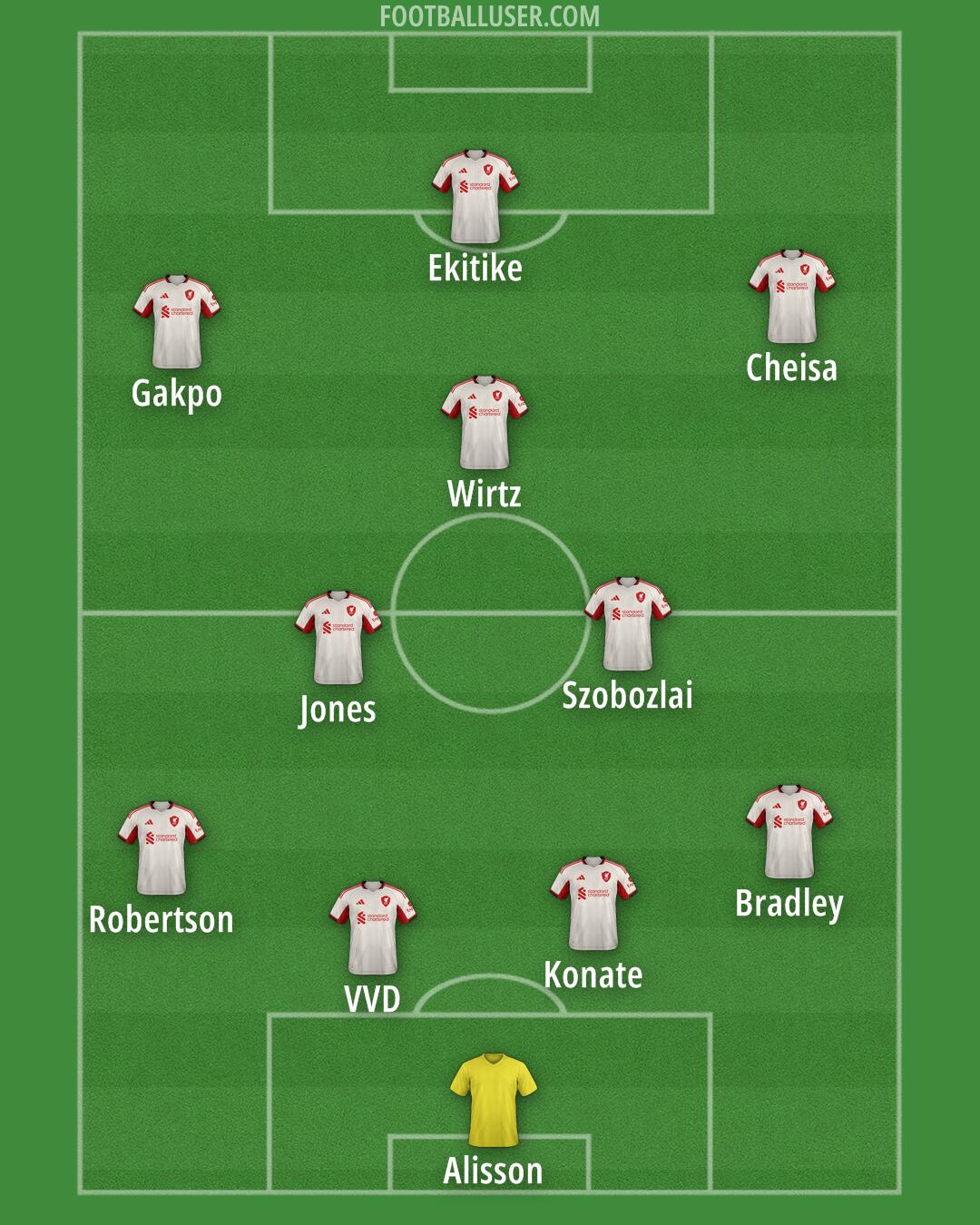 Liverpool Formation 2025