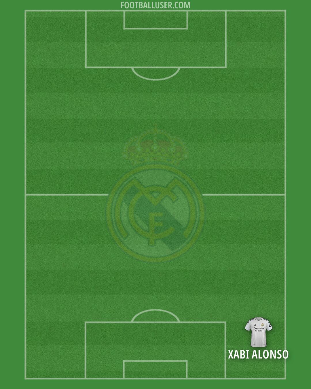 Real Madrid Formation 2025
