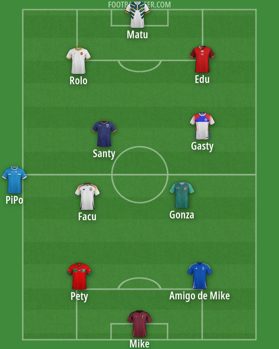 Custom Team Formation 2025