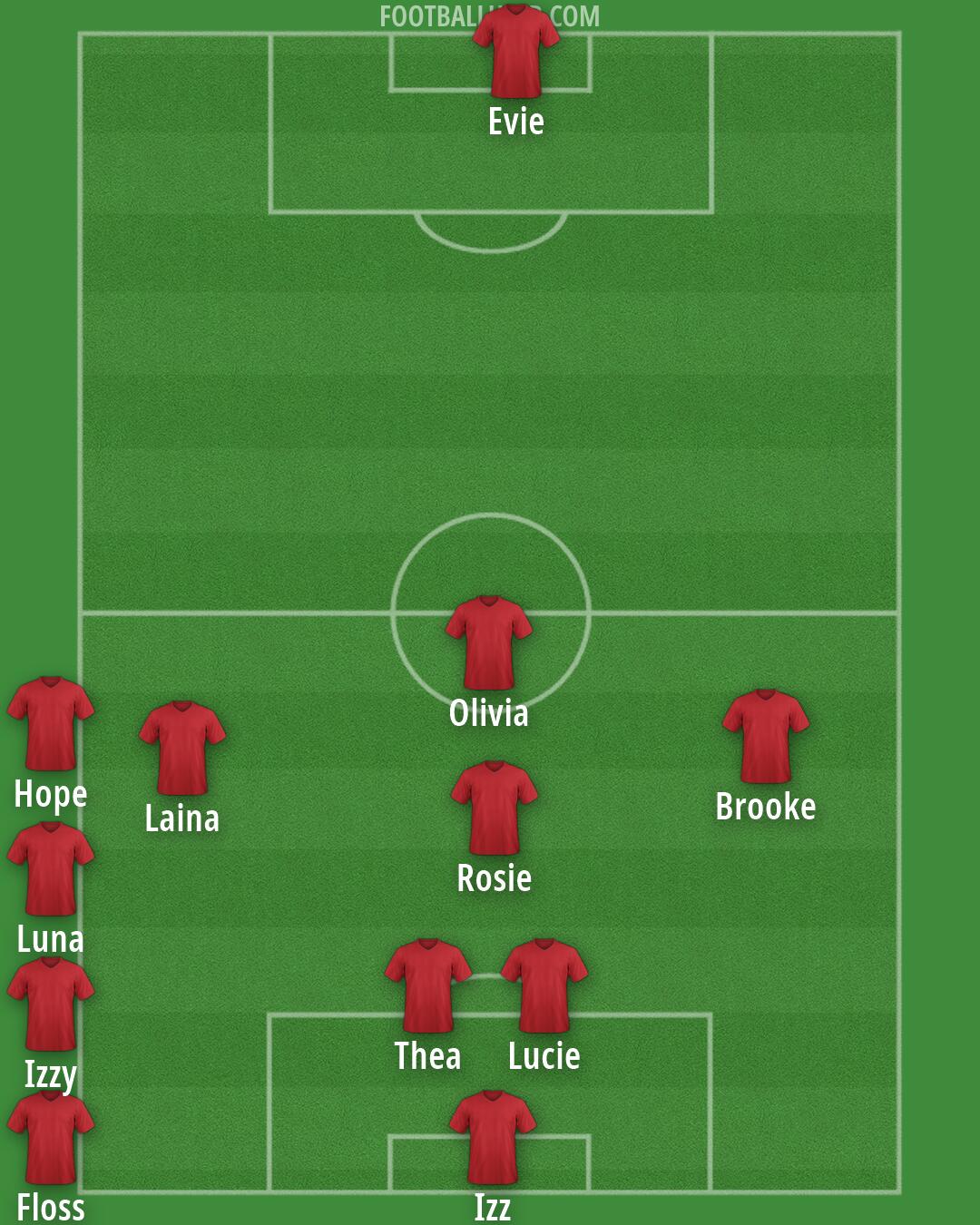 Custom Team Formation 2025