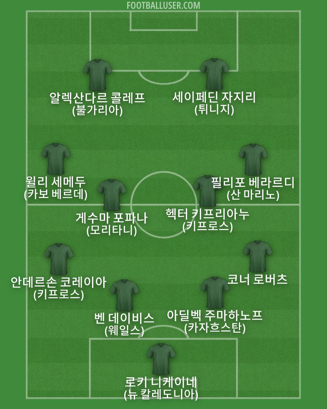 Custom Team Formation 2025