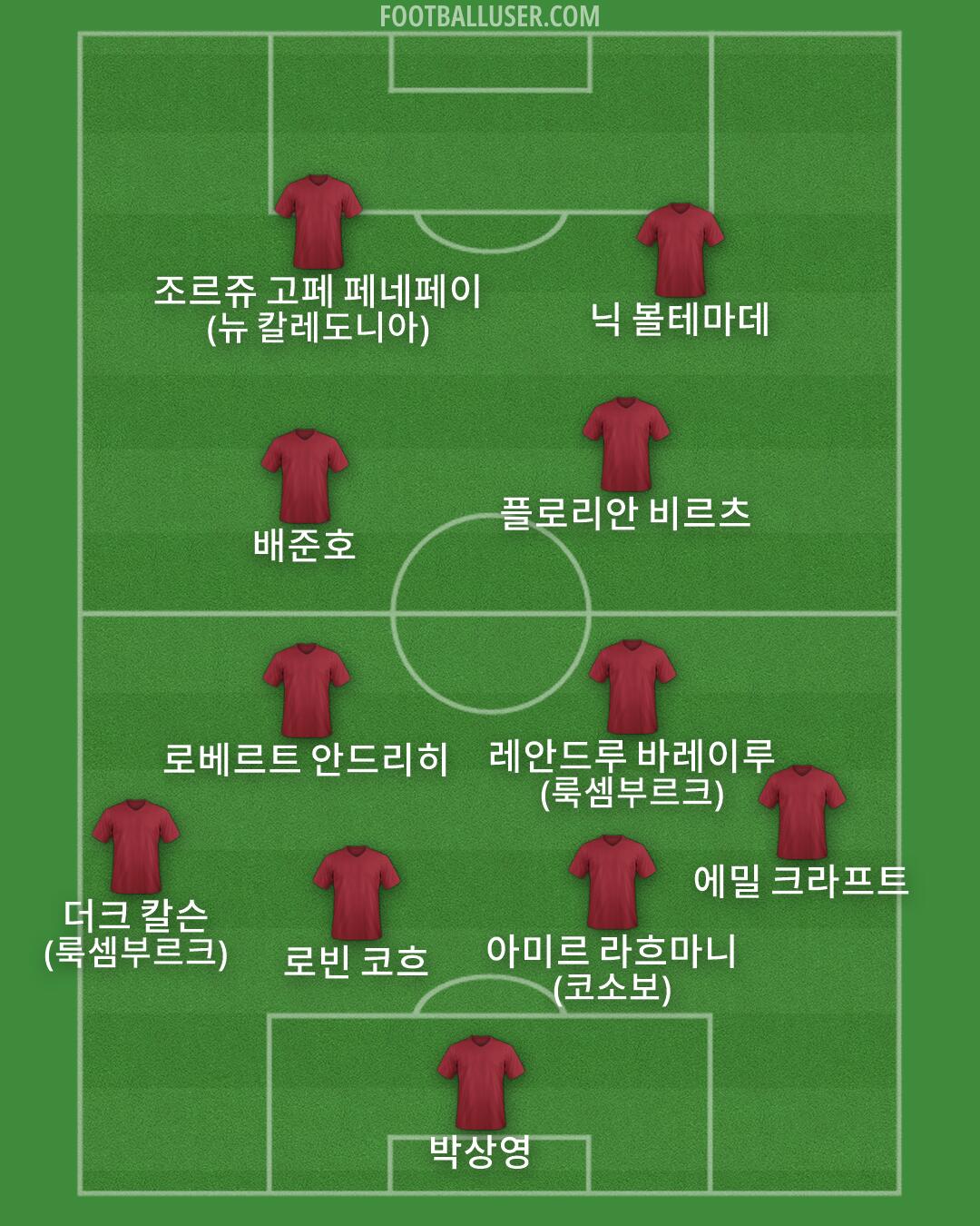 Custom Team Formation 2025