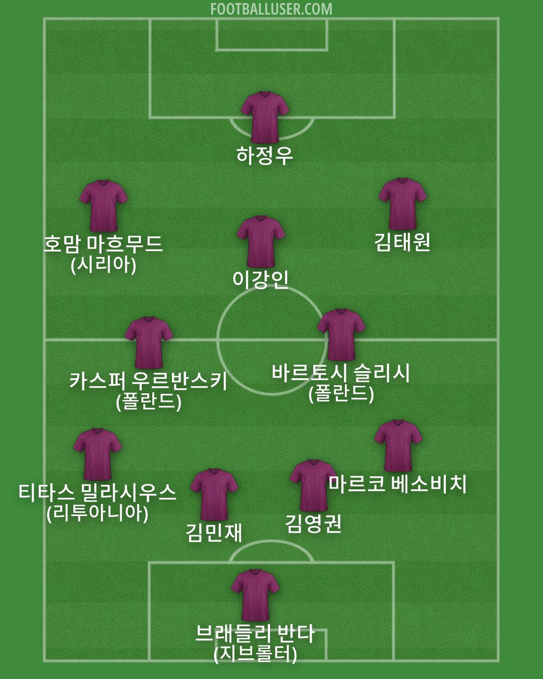 Custom Team Formation 2025
