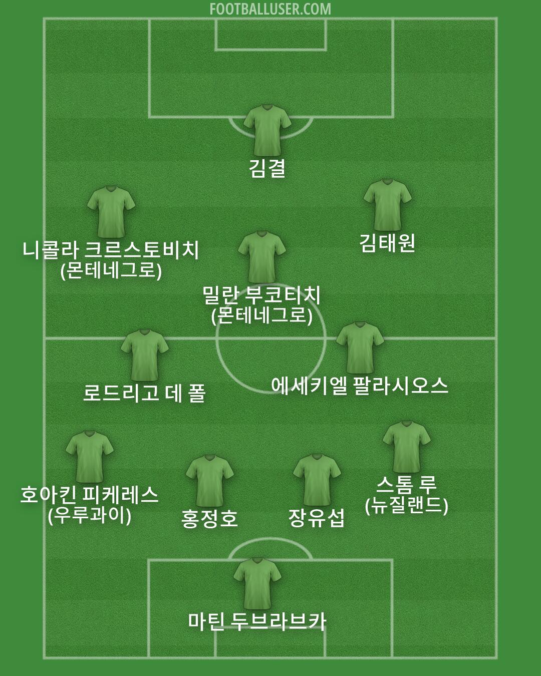Custom Team Formation 2025