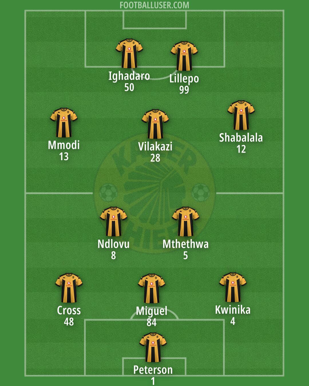 Kaizer Chiefs Formation 2025