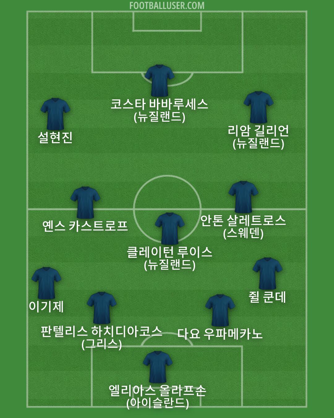 Custom Team Formation 2025