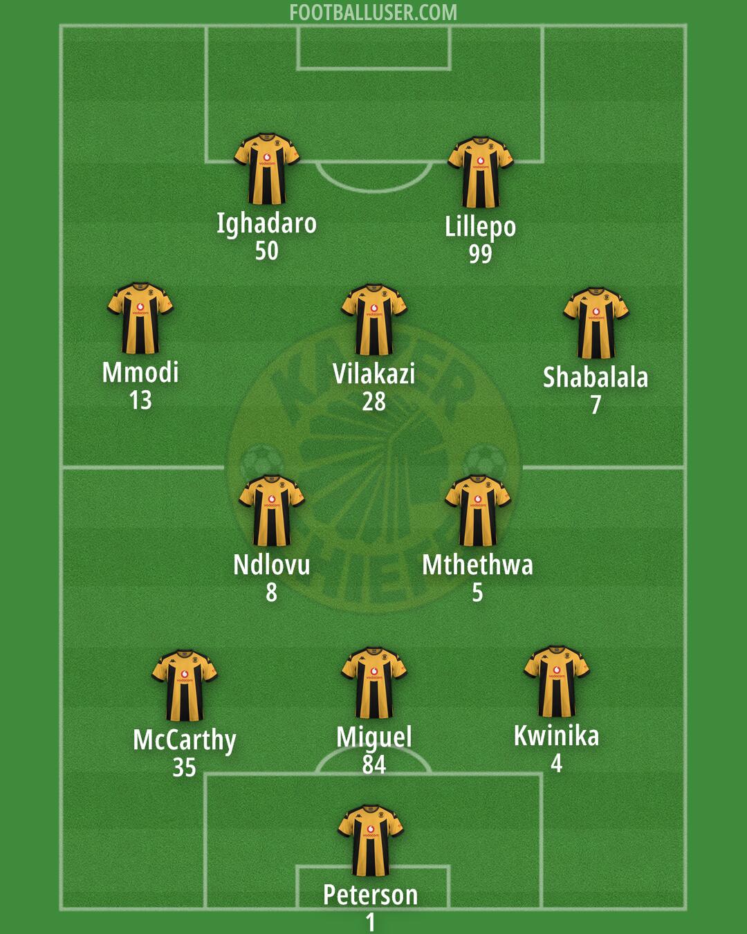 Kaizer Chiefs Formation 2025