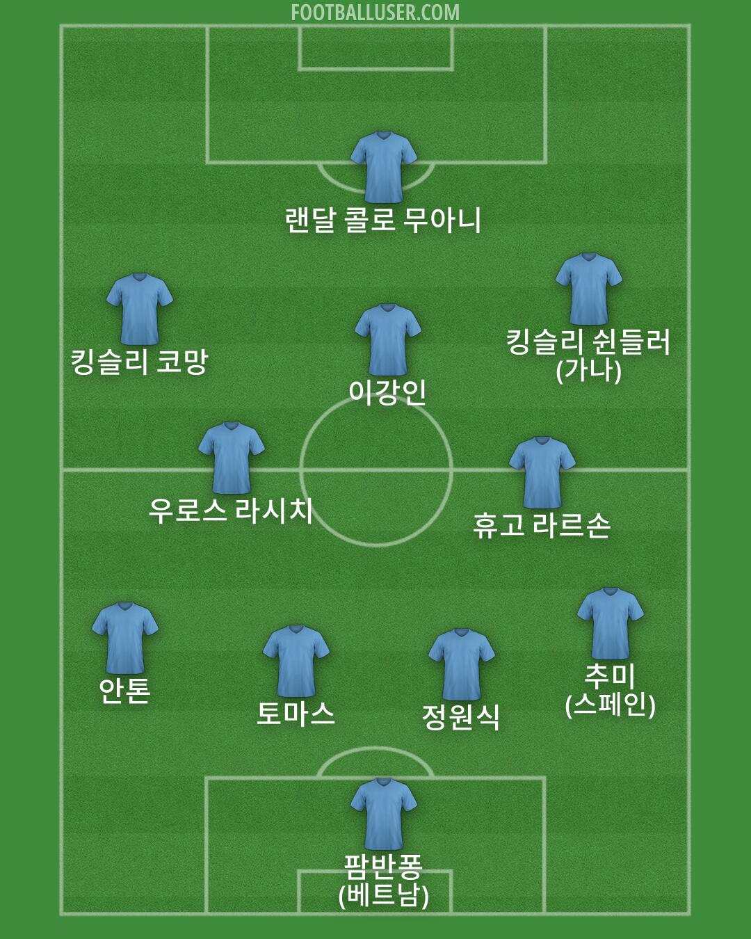 Custom Team Formation 2025