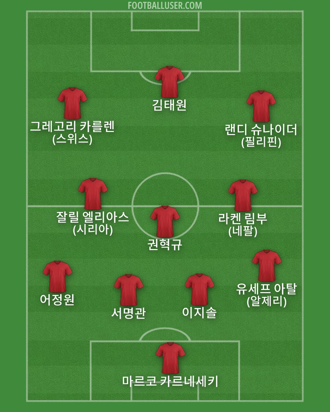 Custom Team Formation 2025