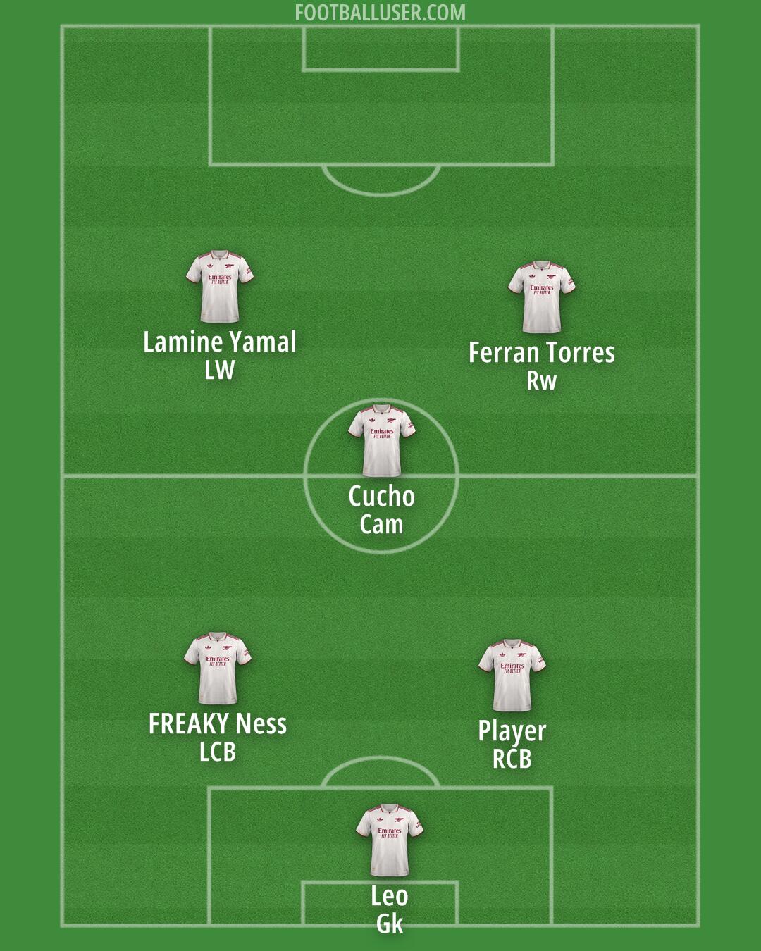 Arsenal Formation 2025