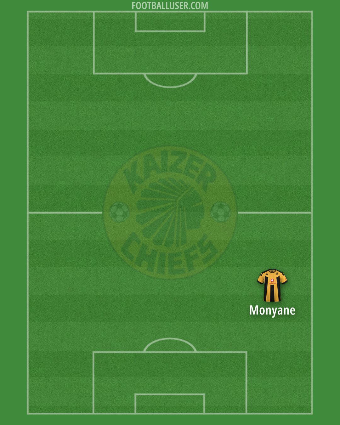 Kaizer Chiefs Formation 2025