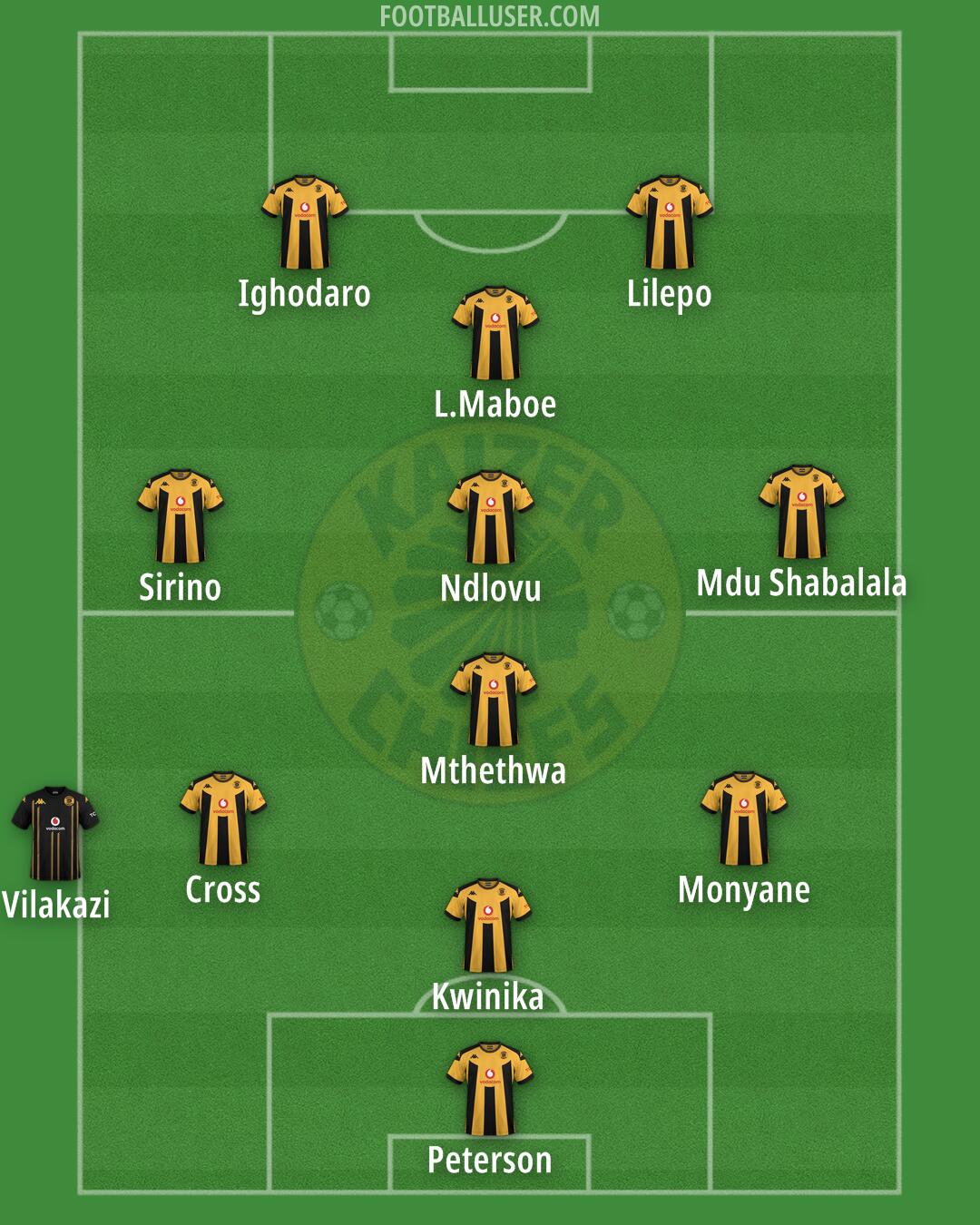 Kaizer Chiefs Formation 2025