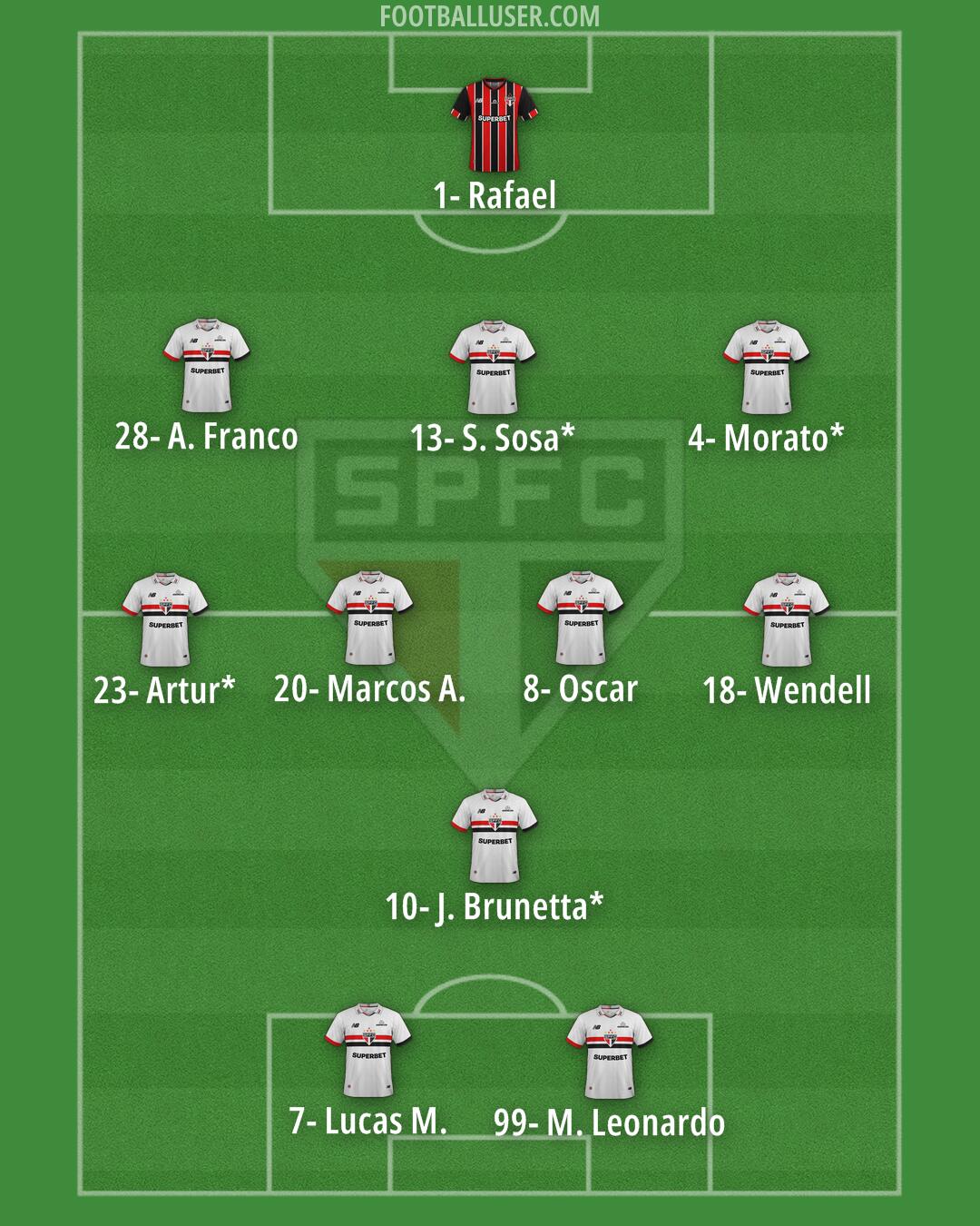 São Paulo Formation 2025