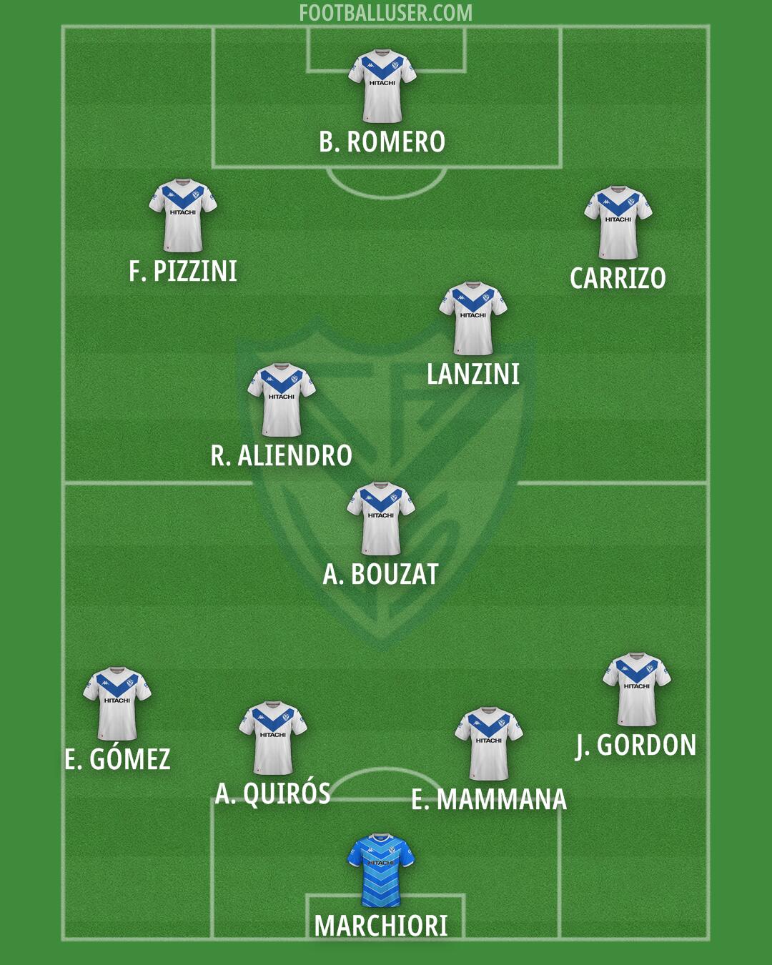 Vélez Formation 2025
