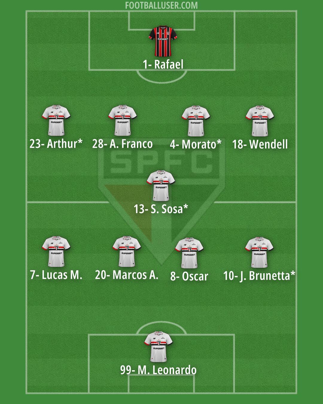 São Paulo Formation 2025