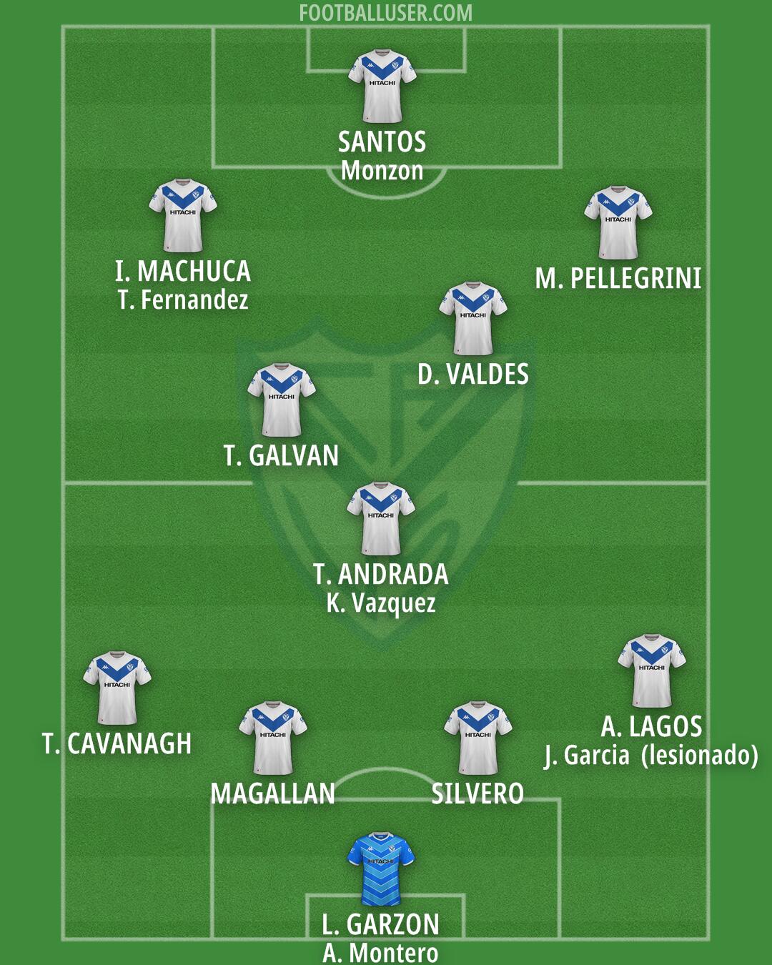 Vélez Formation 2025