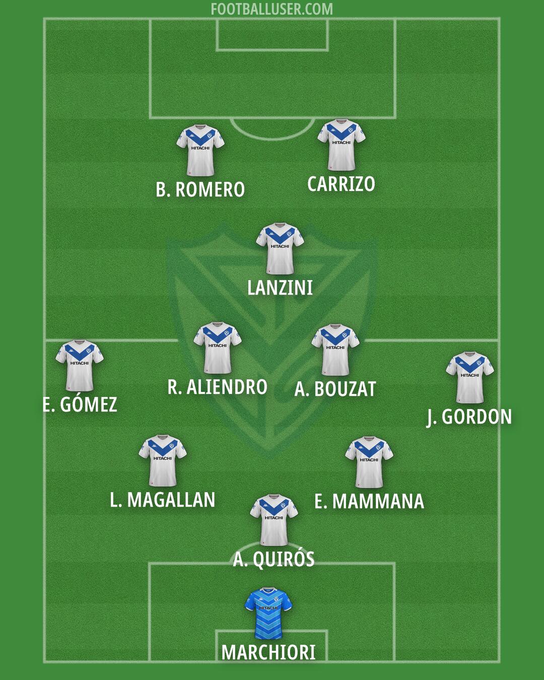 Vélez Formation 2025