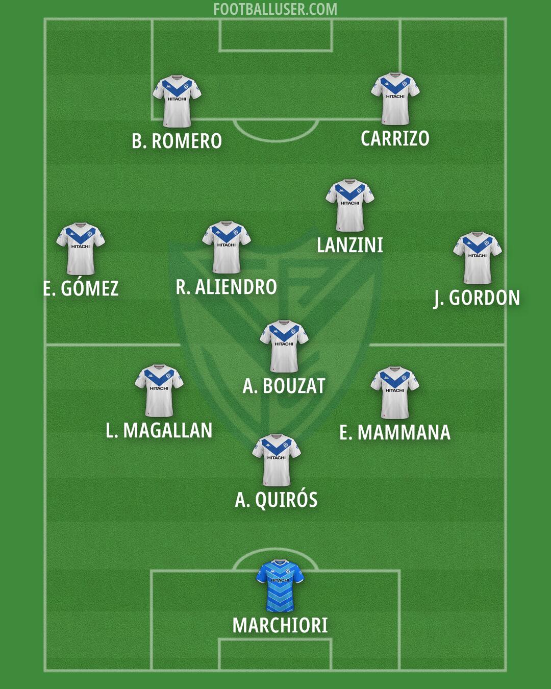 Vélez Formation 2025