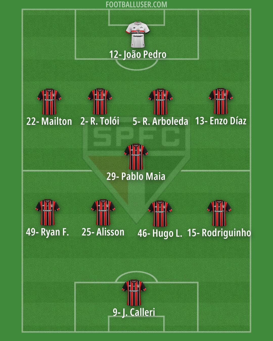 São Paulo Formation 2025