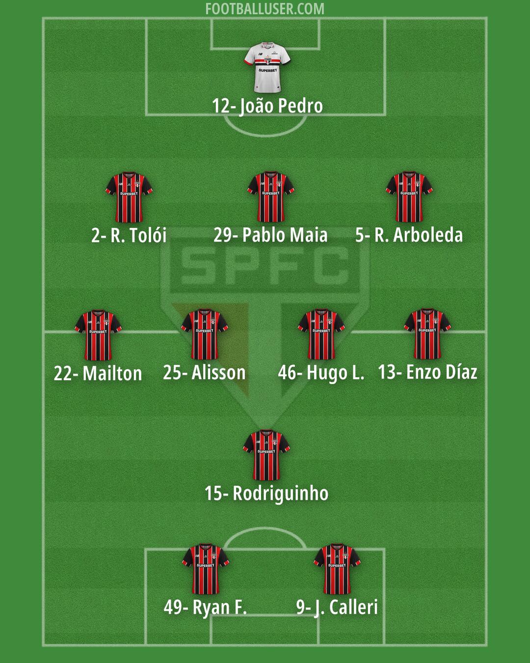 São Paulo Formation 2025