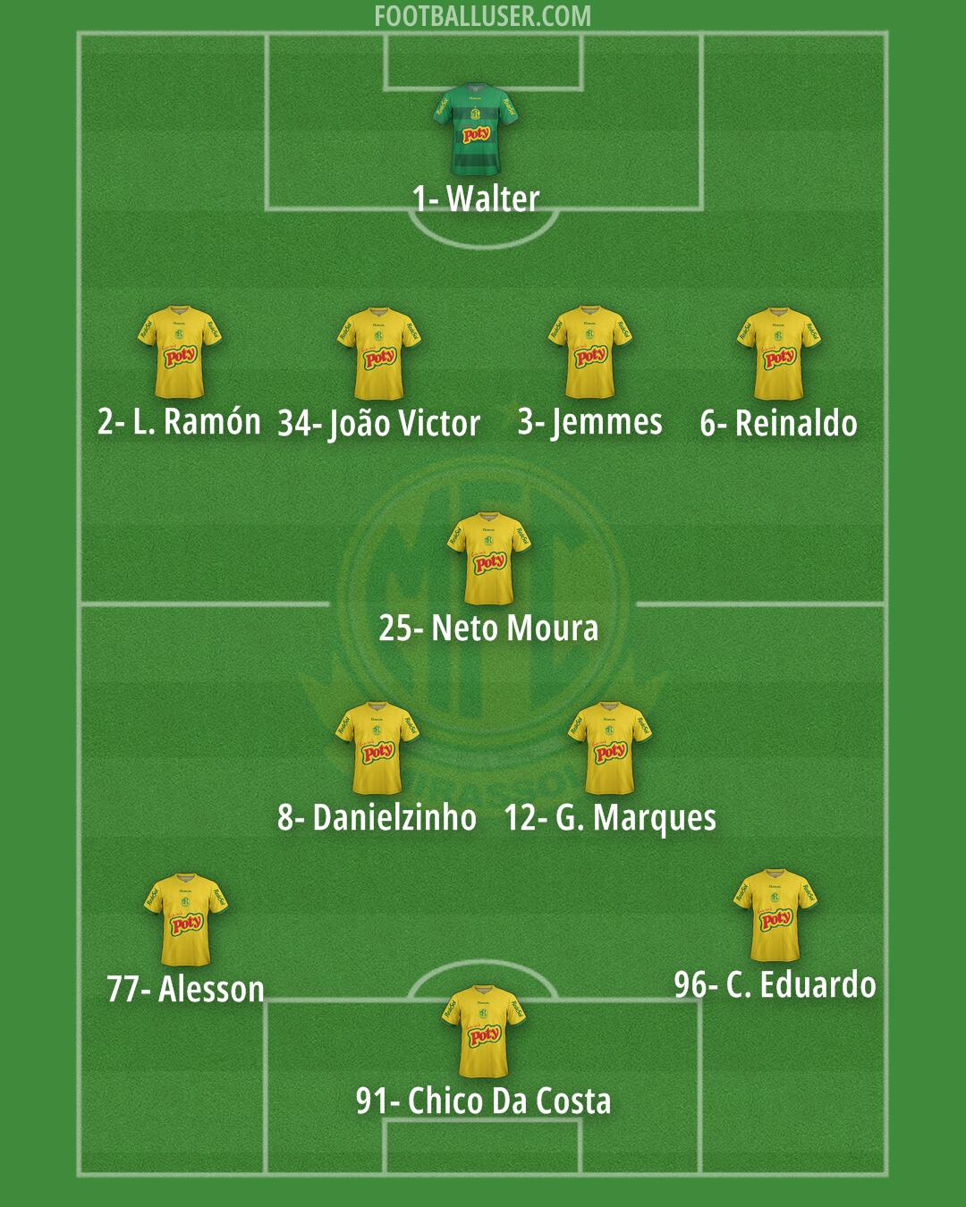 Mirassol Formation 2025