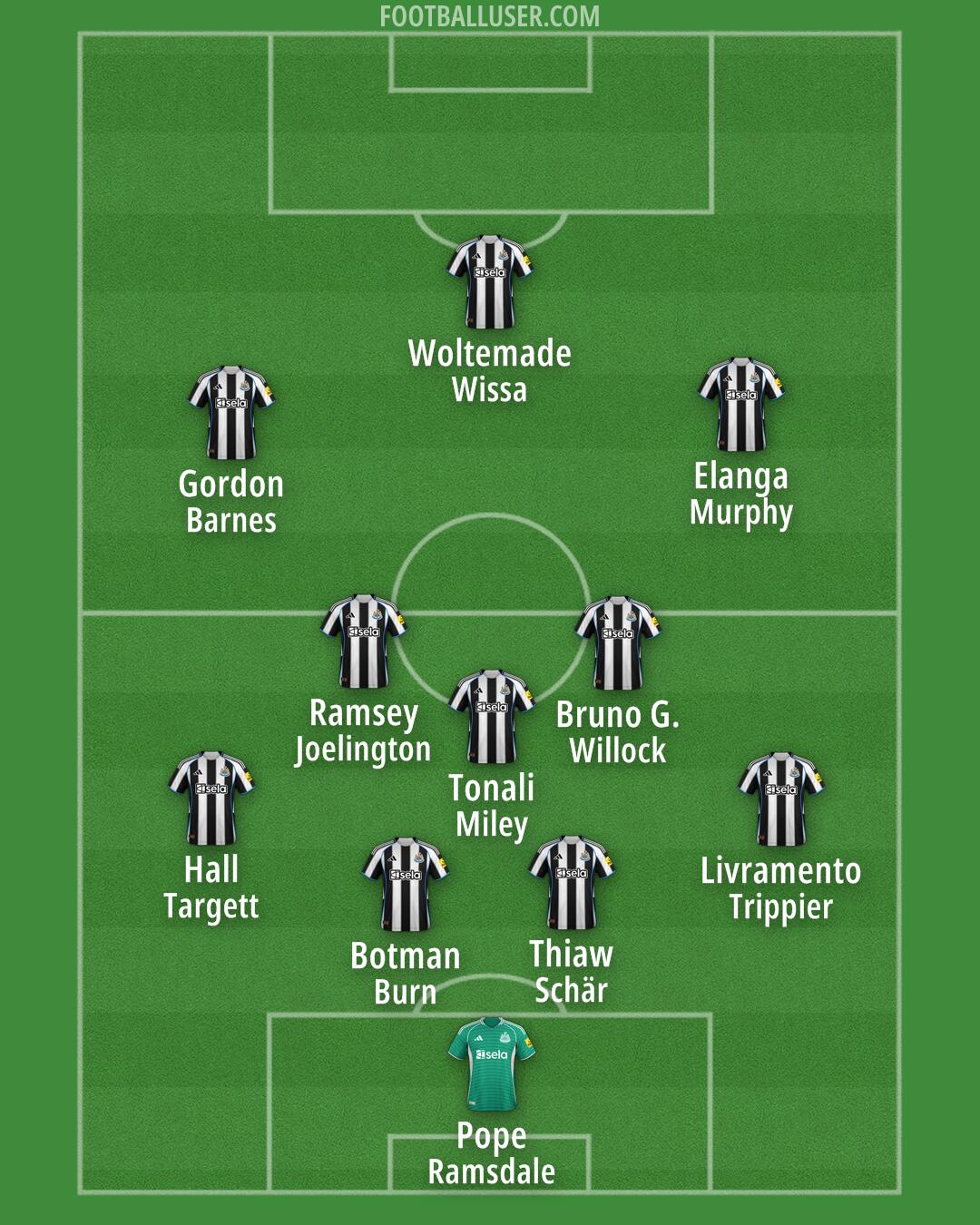 Newcastle Formation 2025