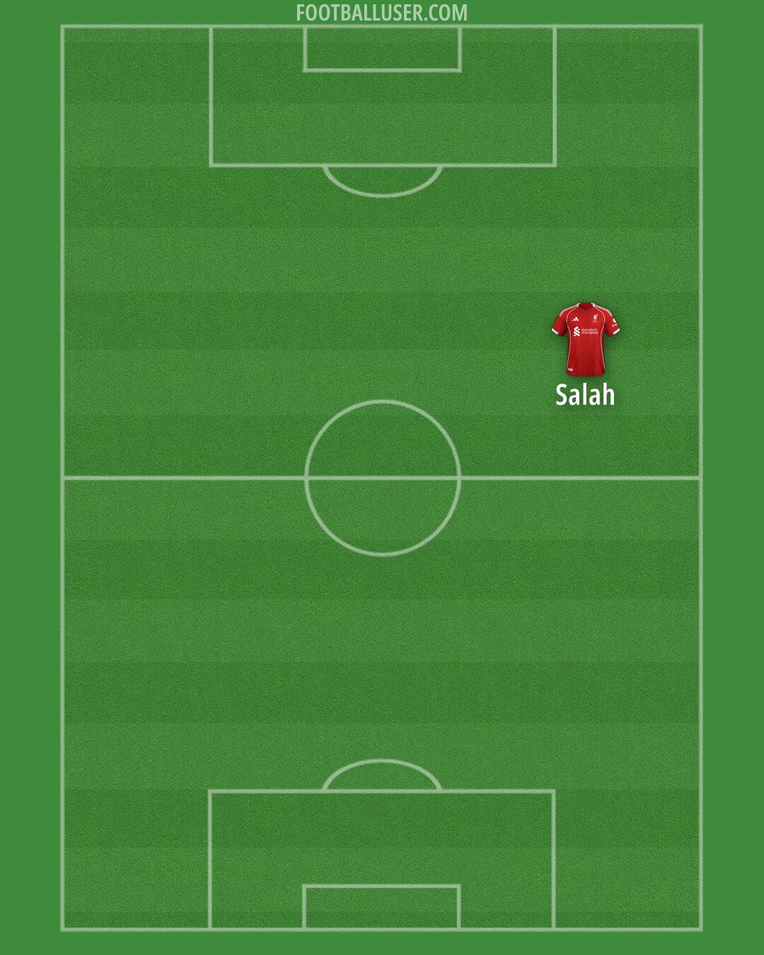 Liverpool Formation 2025