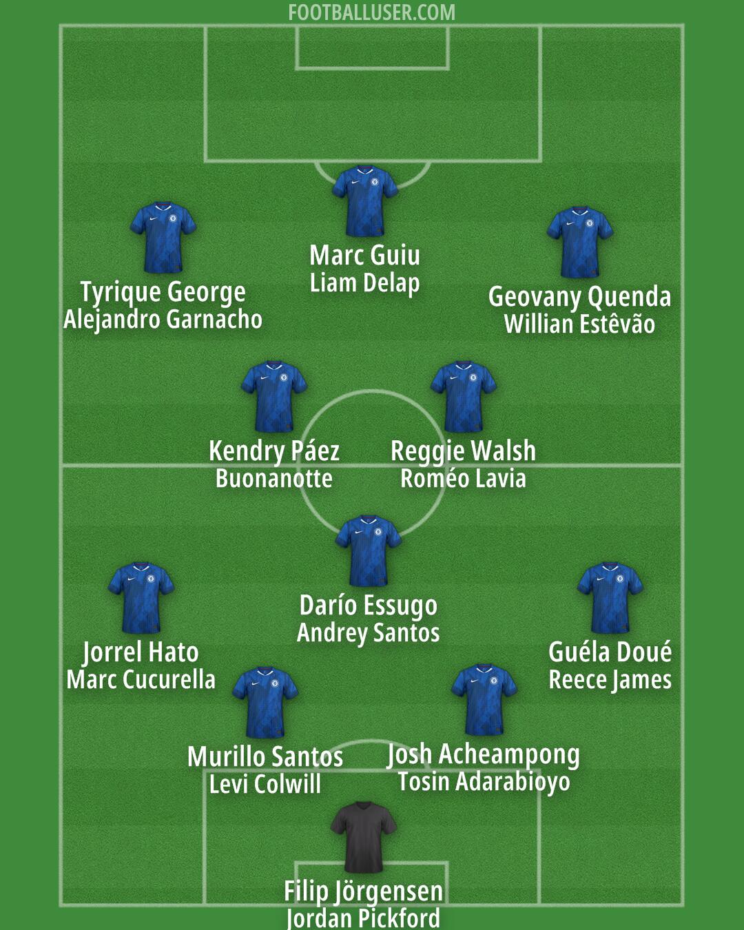Chelsea Formation 2025