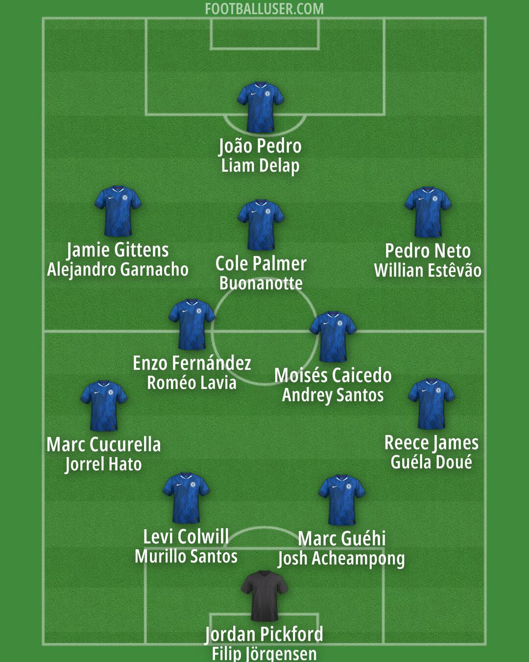 Chelsea Formation 2025