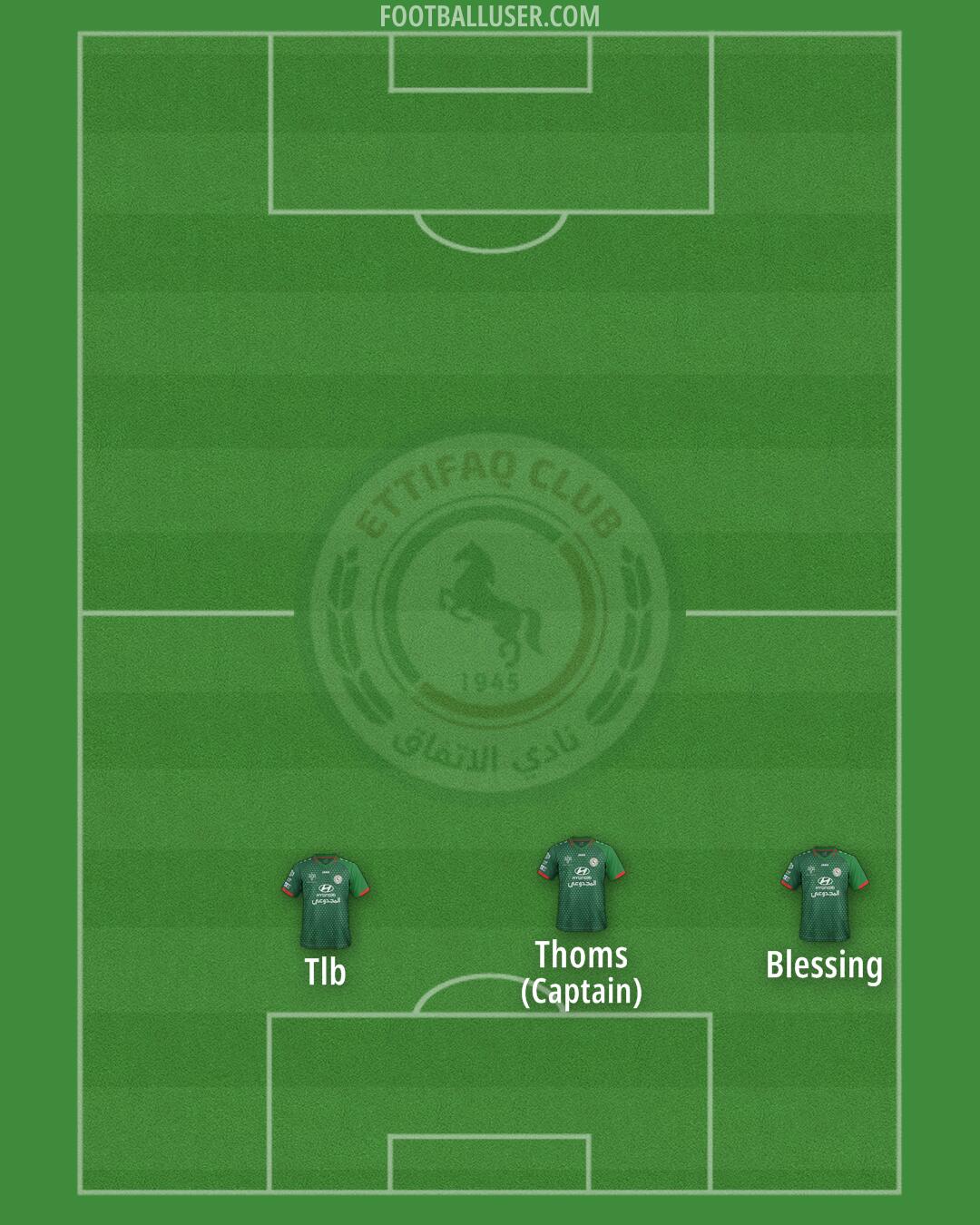 Al-Ettifaq Formation 2025