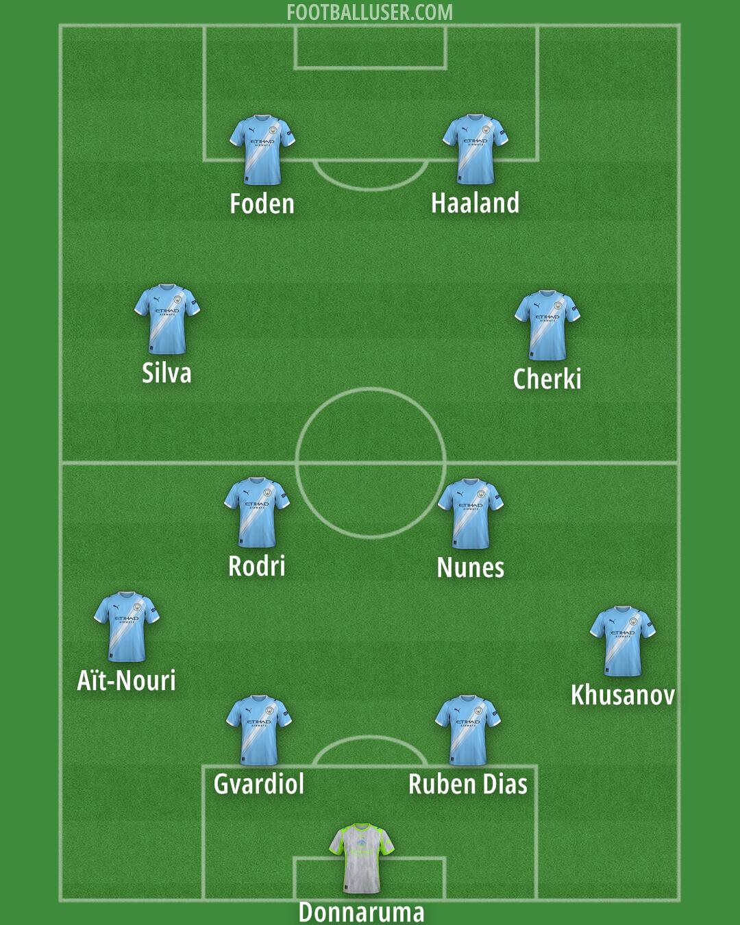 Man City Formation 2025