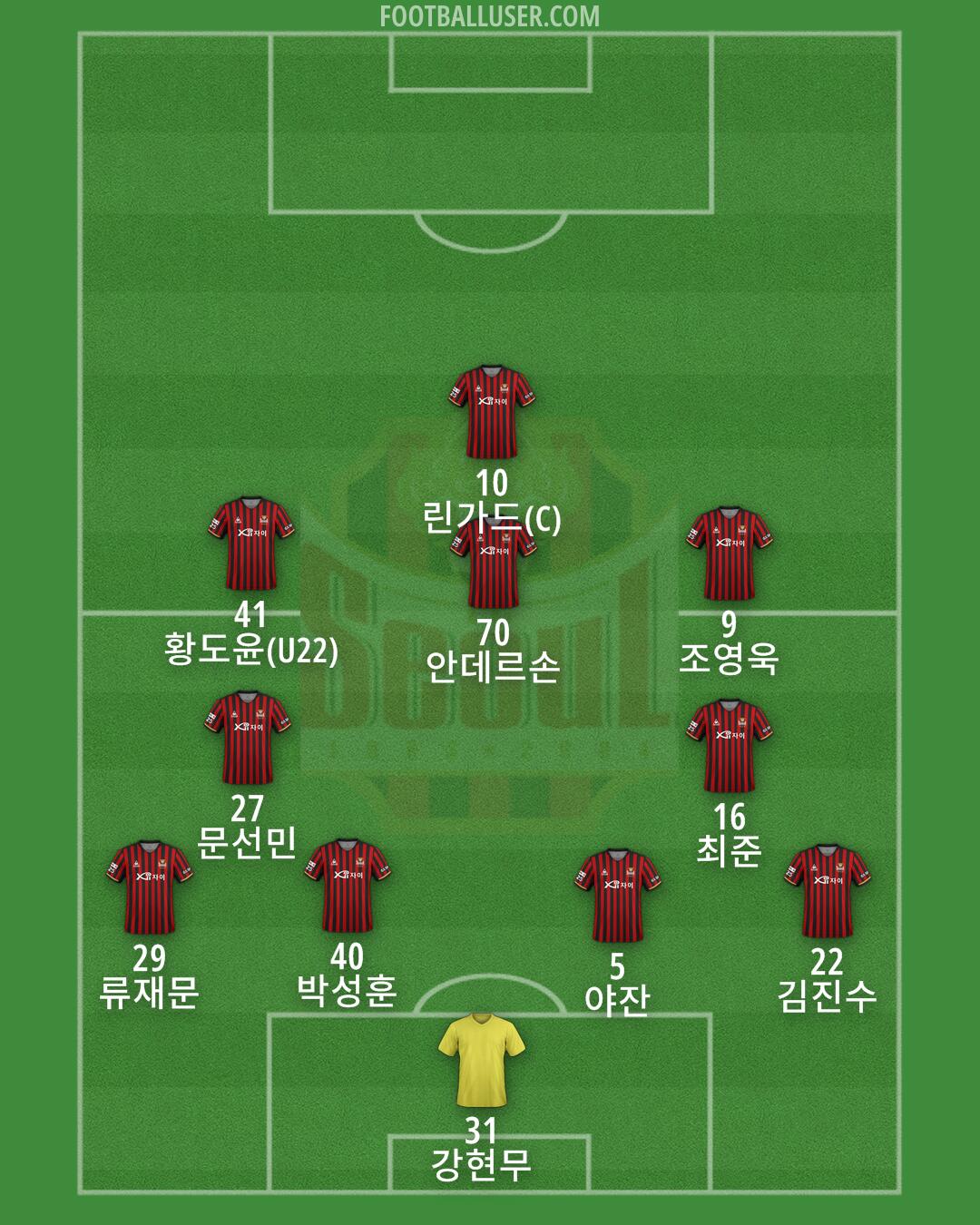 Seoul Formation 2025