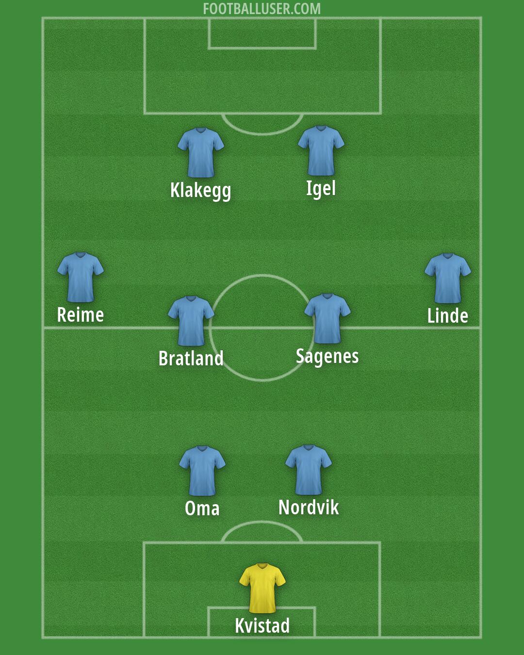 Custom Team Formation 2025