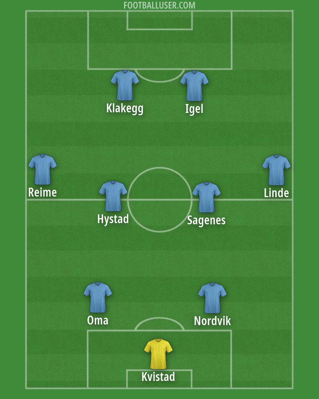 Custom Team Formation 2025