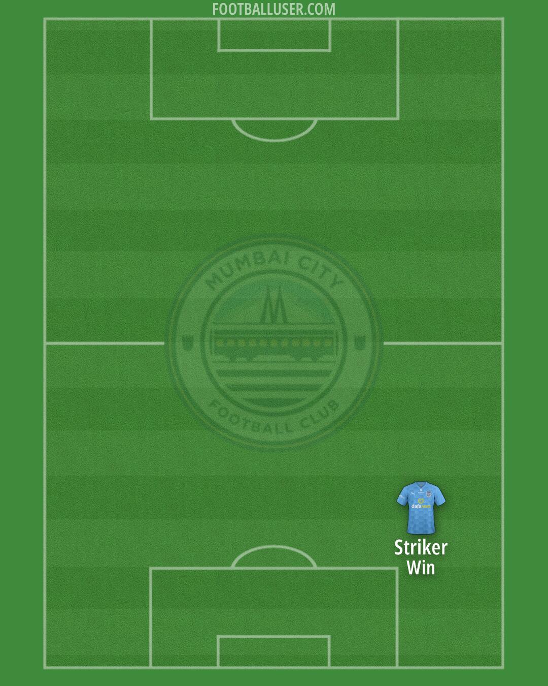 Mumbai City Formation 2025