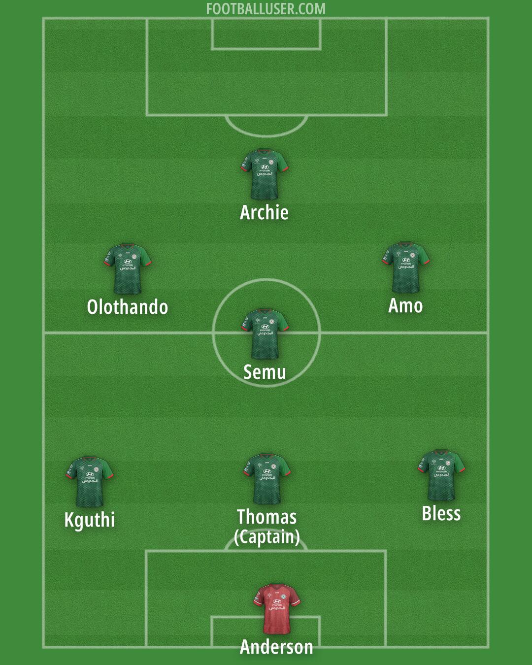 Al-Ettifaq Formation 2025