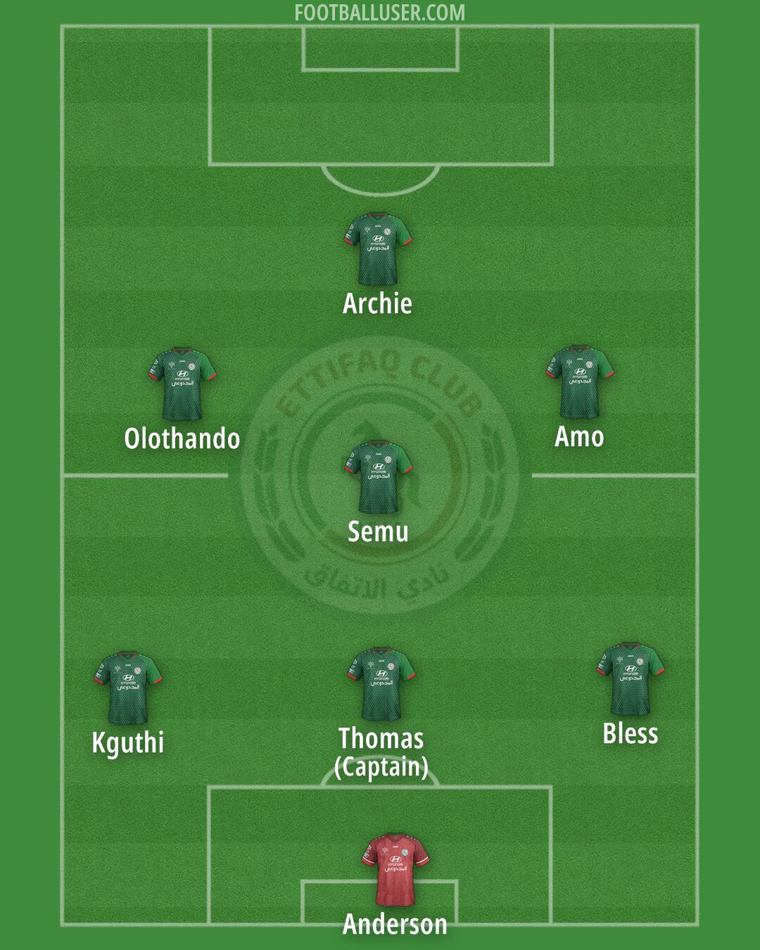 Al-Ettifaq Formation 2025