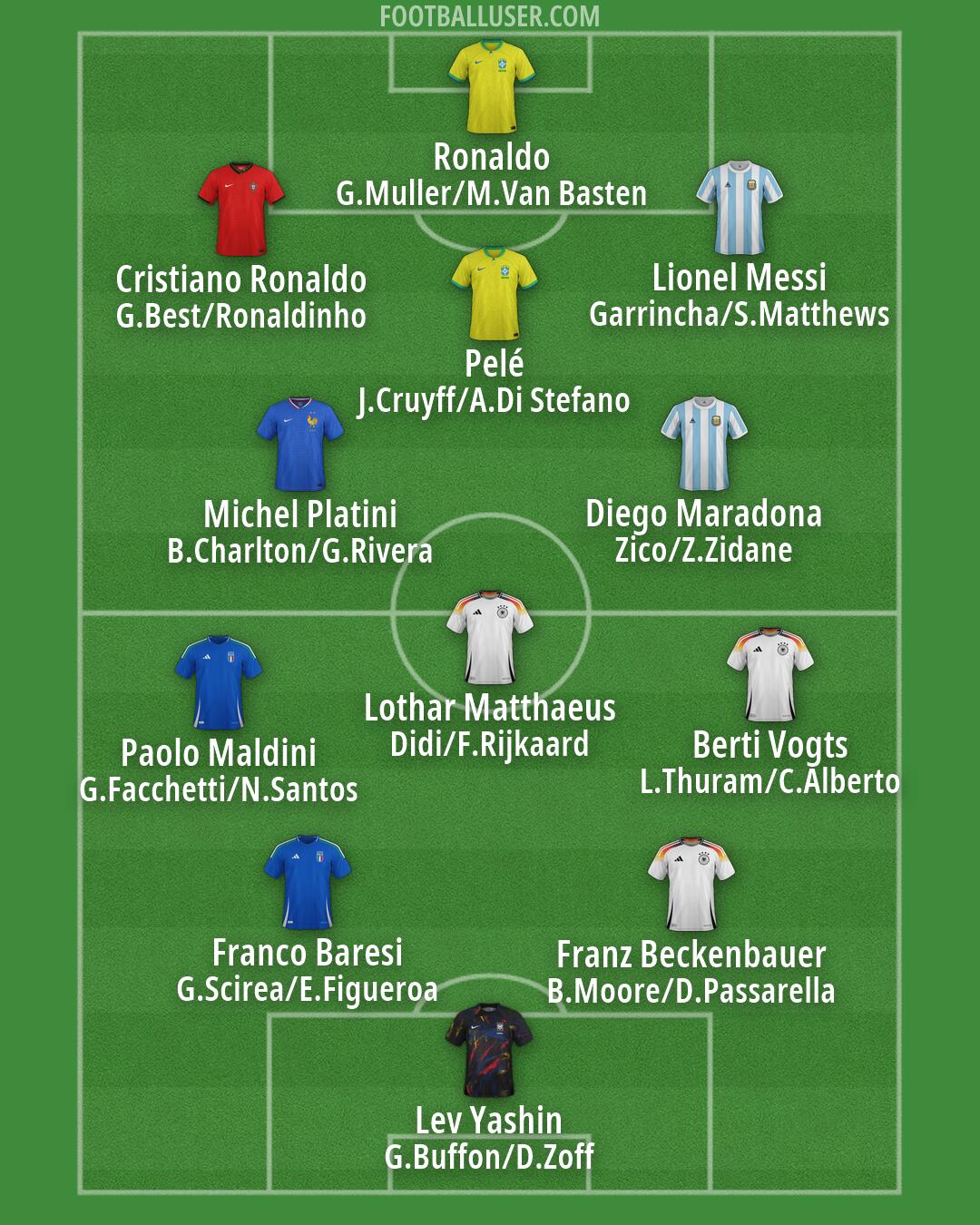 Custom Team Formation 2025