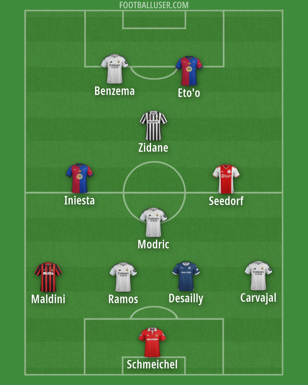 Custom Team Formation 2025