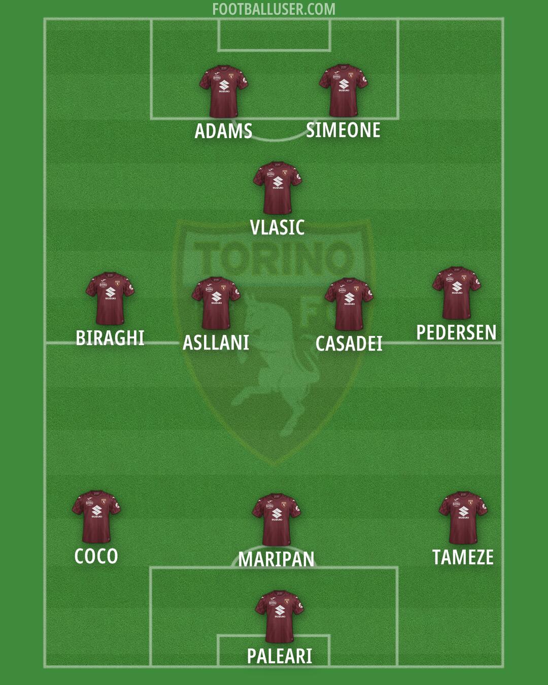 Torino Formation 2025